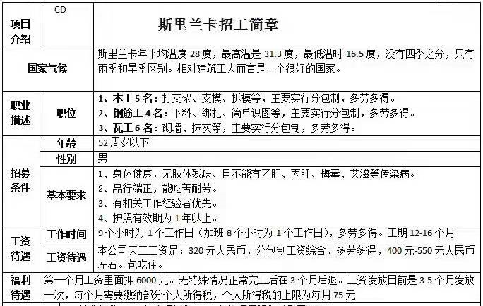 赴斯里蘭卡招聘簡(jiǎn)章
