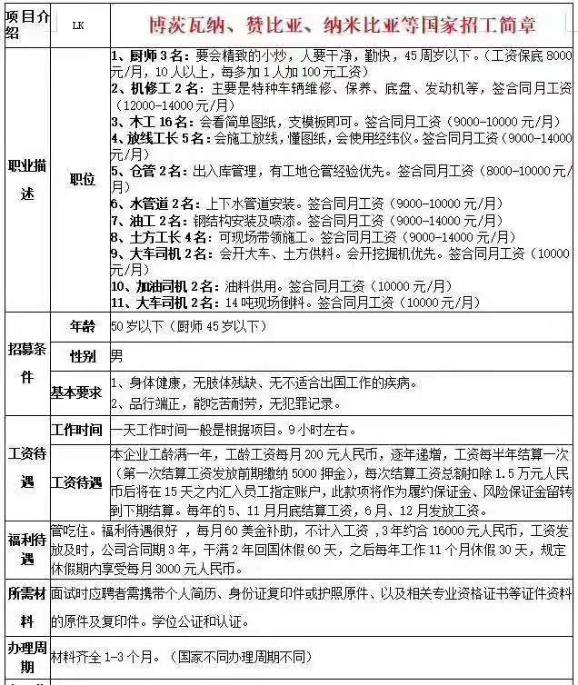 博茨瓦納、贊比亞、納米比亞招工簡(jiǎn)章