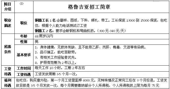 歐洲格魯吉亞、波黑鋼筋工、木工、隧道工簡(jiǎn)章