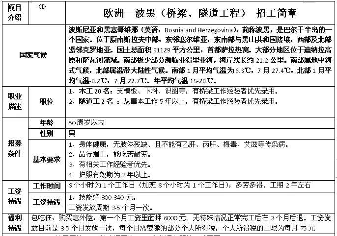 歐洲格魯吉亞、波黑鋼筋工、木工、隧道工簡(jiǎn)章