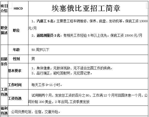 非洲國家建筑、木工、鋼筋工、鋁合金加工等招工簡章