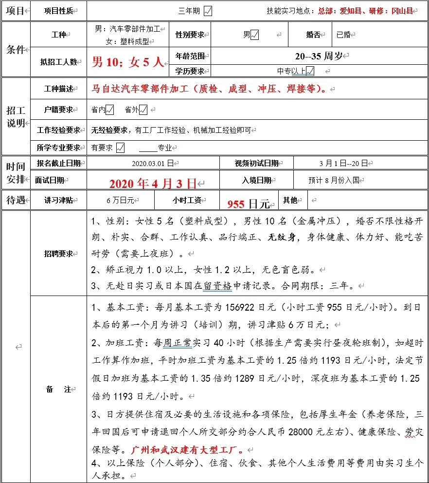 赴日本夫妻工、男女同招訂單