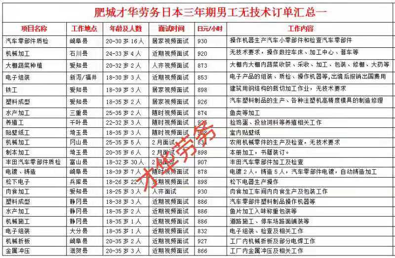 日本項(xiàng)目近期招生明細(xì)