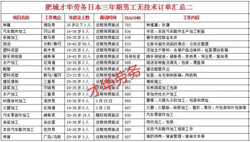 日本項(xiàng)目近期招生明細(xì)