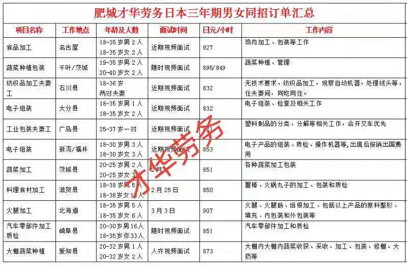 日本項(xiàng)目近期招生明細(xì)