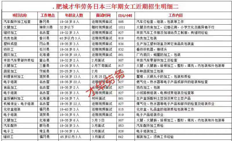 日本項(xiàng)目近期招生明細(xì)