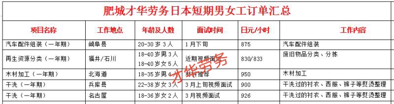 日本項(xiàng)目近期招生明細(xì)