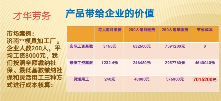 靈活用工，企業(yè)員工雙贏