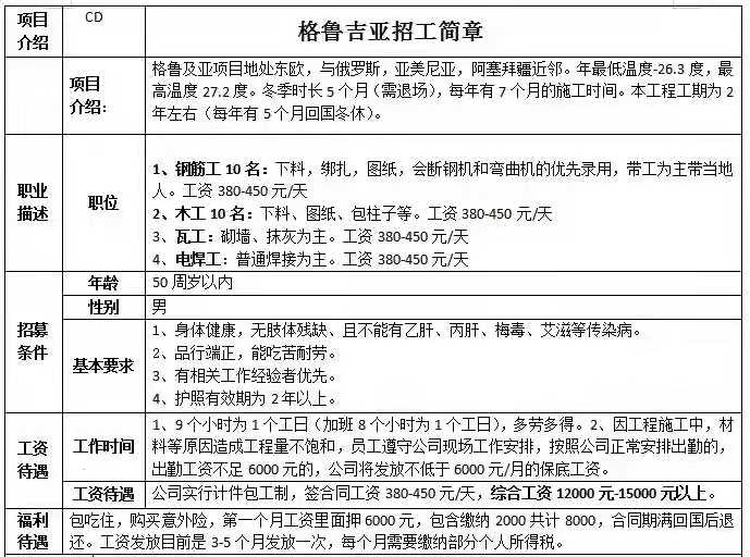 歐洲格魯吉亞招工簡(jiǎn)章