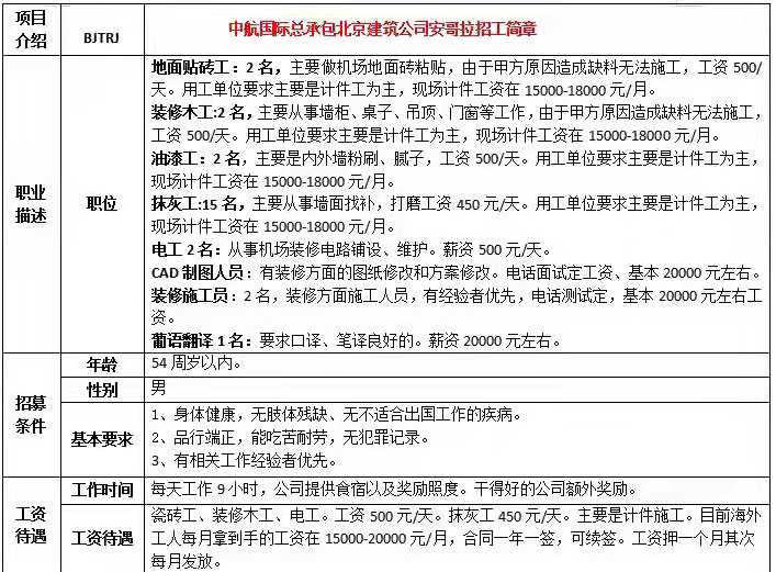 北京城建安哥拉招工簡(jiǎn)章
