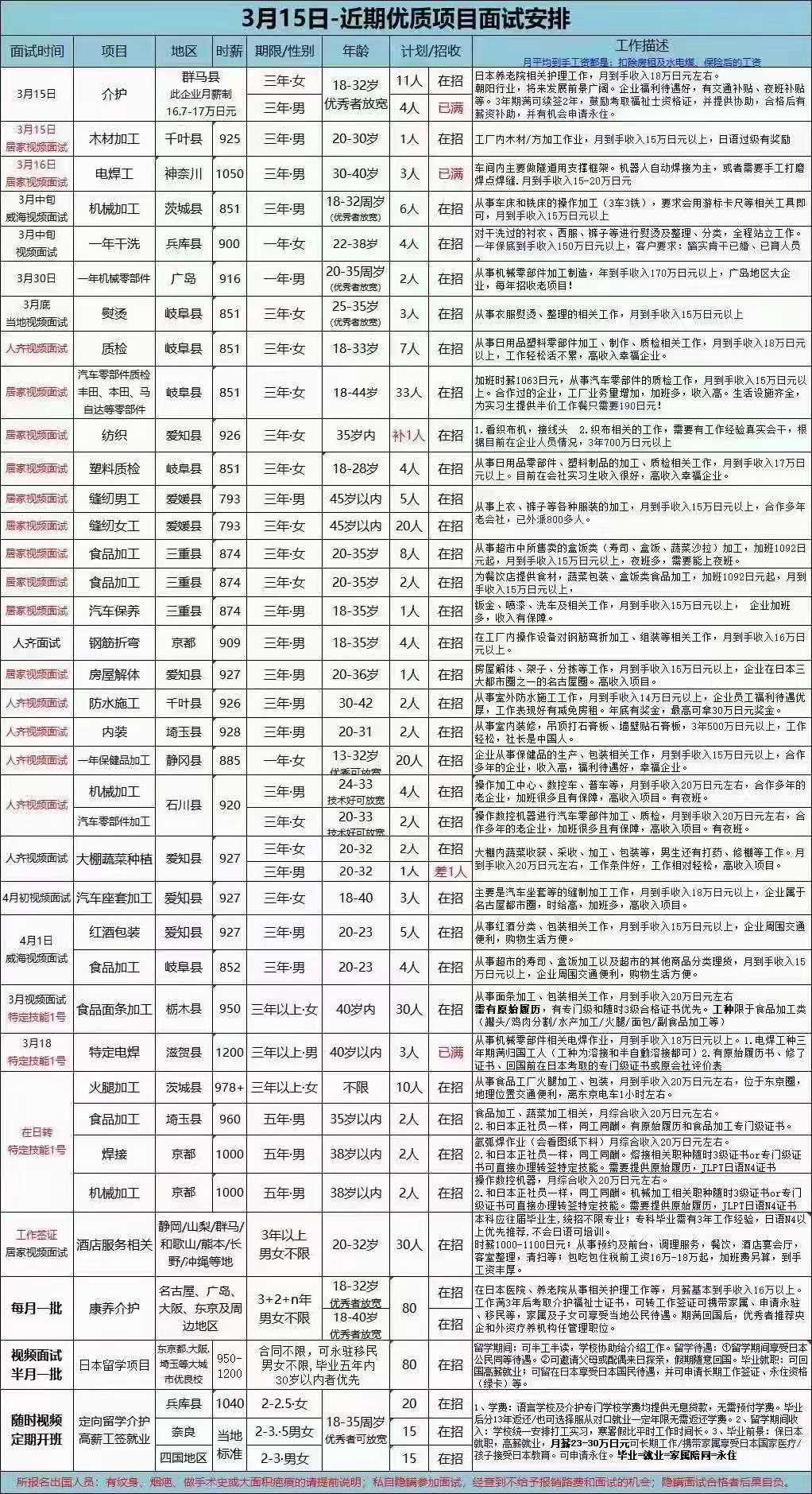 日本近期招生項目匯總