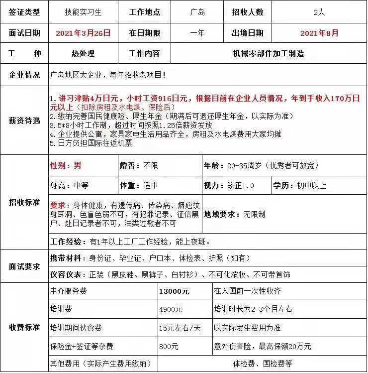 日本項(xiàng)目近期招訂單