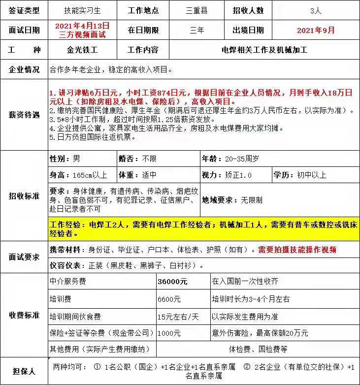 日本項(xiàng)目部分訂單