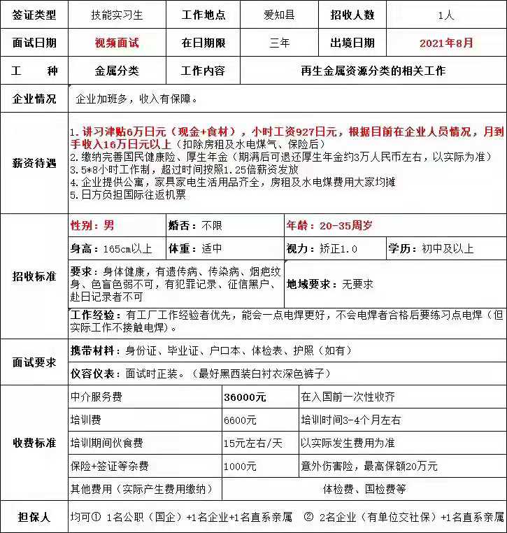 日本項(xiàng)目部分訂單